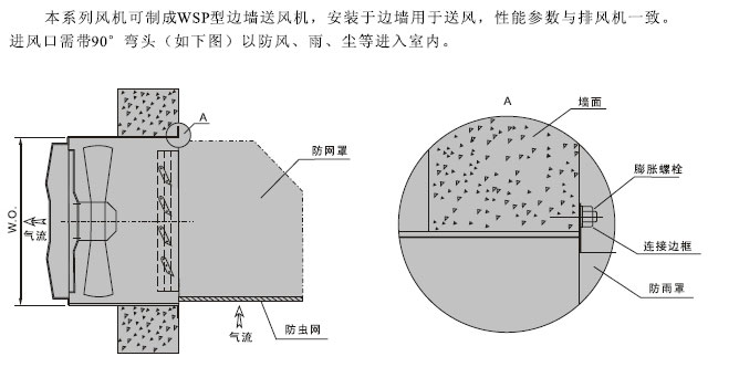 防爆边墙式排风机安装详图